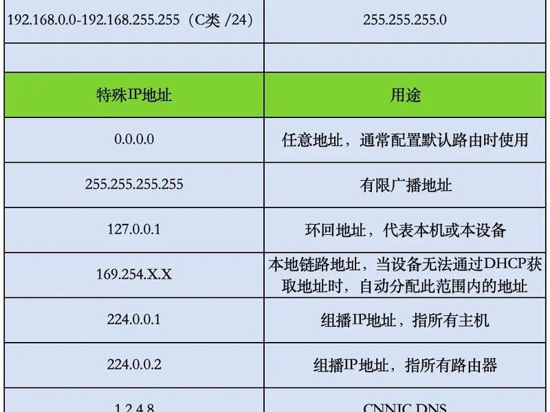 英国域名或ip地址 英国域名或ip地址是什么 英国域名或ip地址 英国域名或ip地址是什么