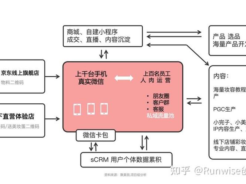 自建站选品教程(自建站选品教程pdf) 自建站选品教程(自建站选品教程pdf)