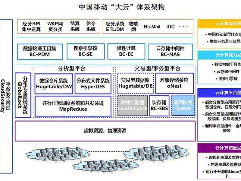 中国电信云主机使用教程,中国电信云主机使用教程下载 中国电信云主机使用教程,中国电信云主机使用教程下载