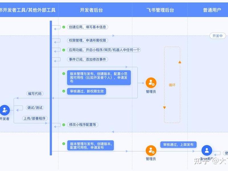 自建站详细教程 自建站流程 自建站详细教程 自建站流程