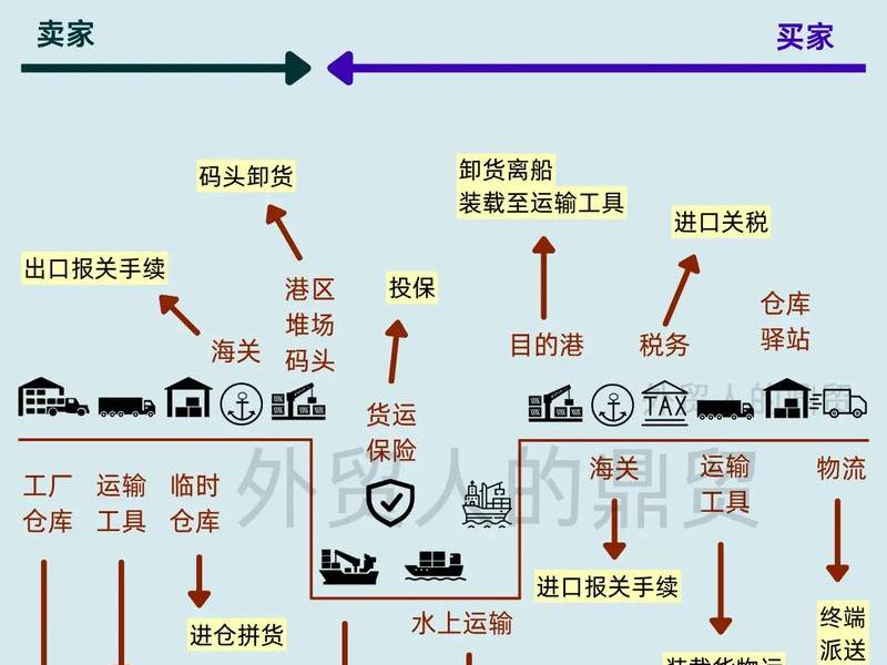 外贸b2b怎么入行、外贸b2b怎么入行的 外贸b2b怎么入行、外贸b2b怎么入行的