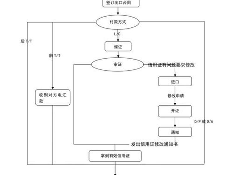 外贸域名搭建流程 - 外贸域名搭建流程图 外贸域名搭建流程 - 外贸域名搭建流程图