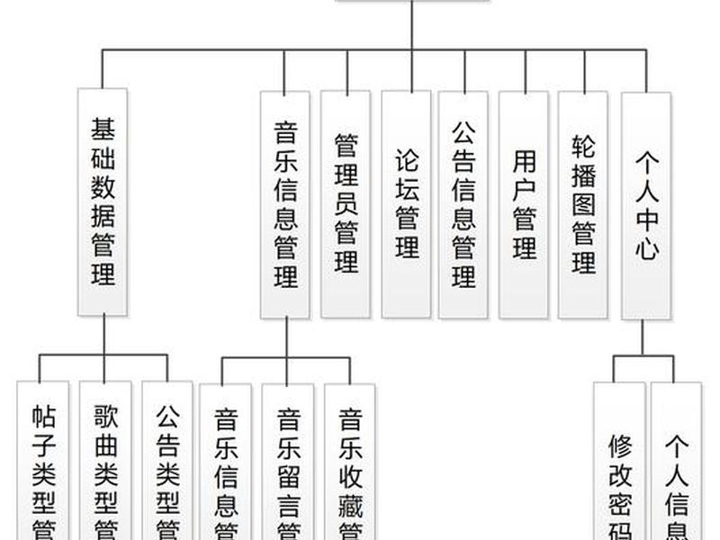 音乐网站建设;音乐网站建设流程 音乐网站建设;音乐网站建设流程