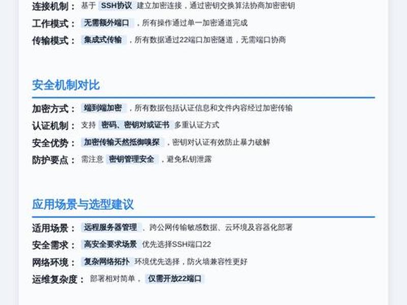 使用ftp传输数据（ftp传输数据的端口）