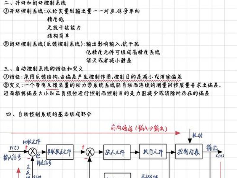 做控制点怎么做(控制点怎么做出来的) 做控制点怎么做(控制点怎么做出来的)