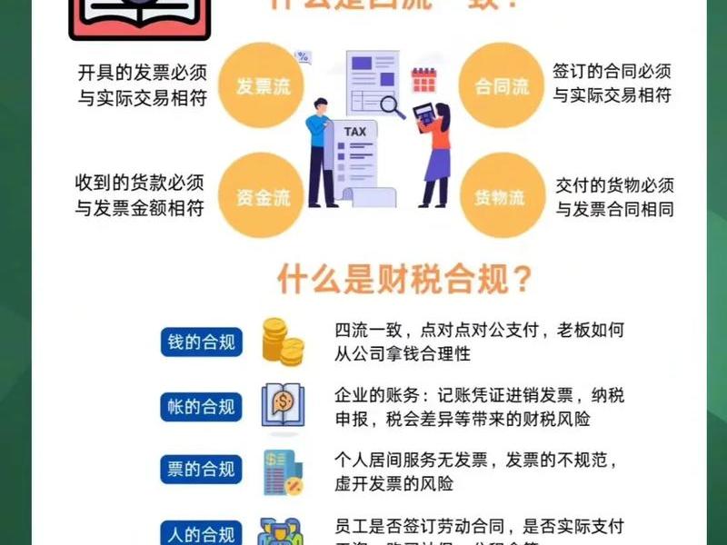 小微企业建立合规账套规定文件,小微企业建立合规账套规定文件要求 小微企业建立合规账套规定文件,小微企业建立合规账套规定文件要求