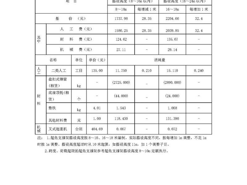 咸宁市建站教程 - 咸宁市建设工程造价 咸宁市建站教程 - 咸宁市建设工程造价