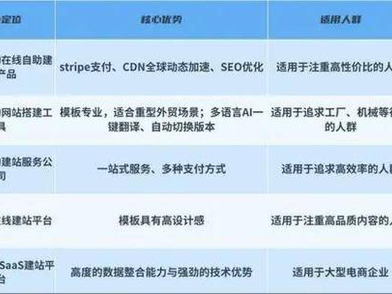 中小外贸建站方案推荐 - 中小外贸企业转型方法 中小外贸建站方案推荐 - 中小外贸企业转型方法