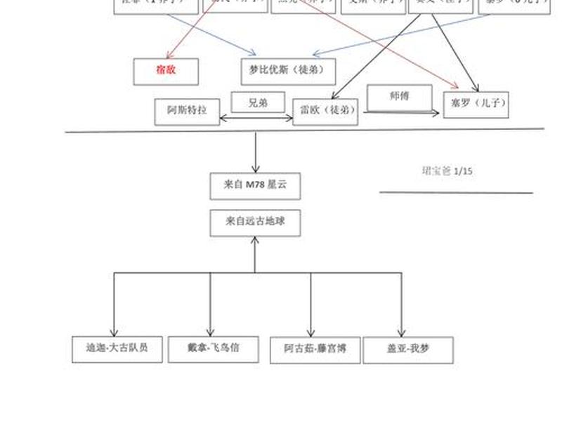 史上最全的奥特曼家族族谱图;奥特曼家族图谱带名字 史上最全的奥特曼家族族谱图;奥特曼家族图谱带名字