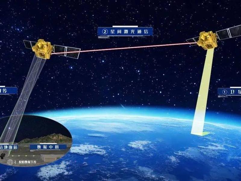 商务卫星是什么意思、商务卫星是什么意思网络用语 商务卫星是什么意思、商务卫星是什么意思网络用语