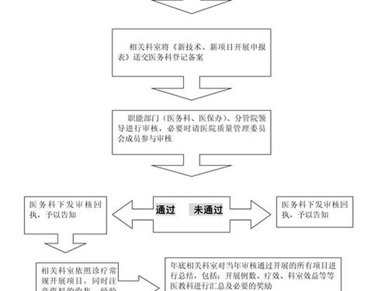 优速通项目申请流程 优速通项目申请流程怎么写 优速通项目申请流程 优速通项目申请流程怎么写