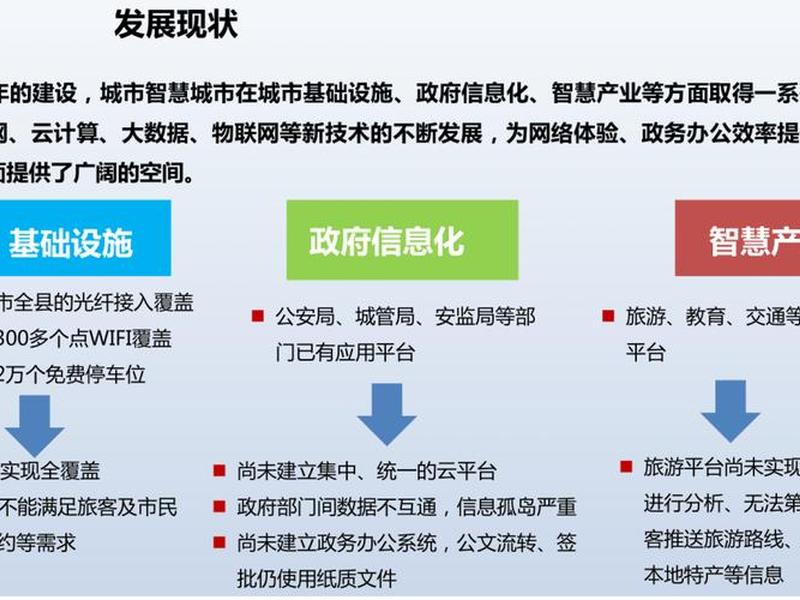 优化建设布局 优化建设布局的措施 优化建设布局 优化建设布局的措施