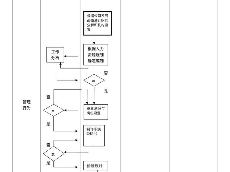企业如何建立高效流程 - 企业如何建立高效流程管理制度 企业如何建立高效流程 - 企业如何建立高效流程管理制度