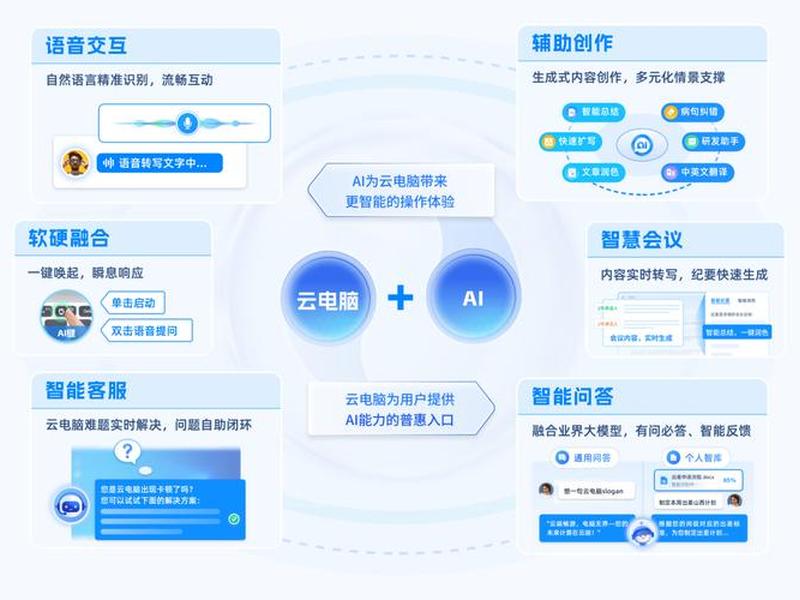 云主机解决方案 - 云主机解决方案有哪些 云主机解决方案 - 云主机解决方案有哪些