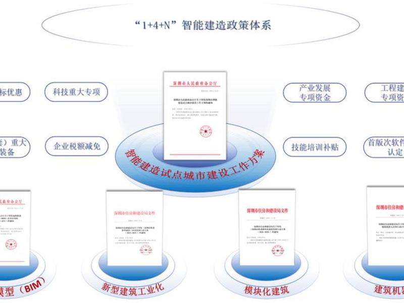 深圳建筑模板专业引领生活,深圳市建筑信息模型产业创新发展促进会 深圳建筑模板专业引领生活,深圳市建筑信息模型产业创新发展促进会