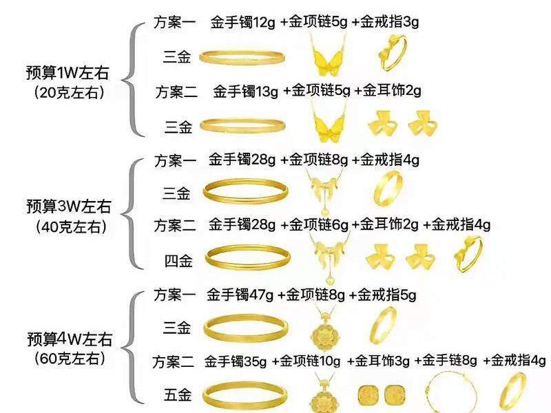 五金定制运营技巧 五金定制运营技巧和方法 五金定制运营技巧 五金定制运营技巧和方法