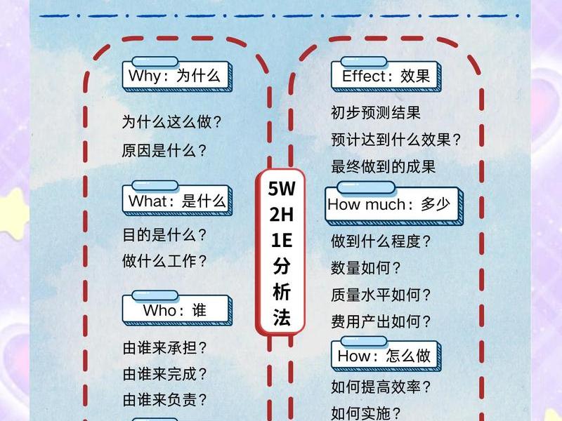 腾讯广告运营技巧和方法；腾讯广告运营技巧和方法论文