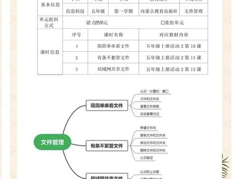 小学信息技术教学创新（小学信息技术教学创新思路）