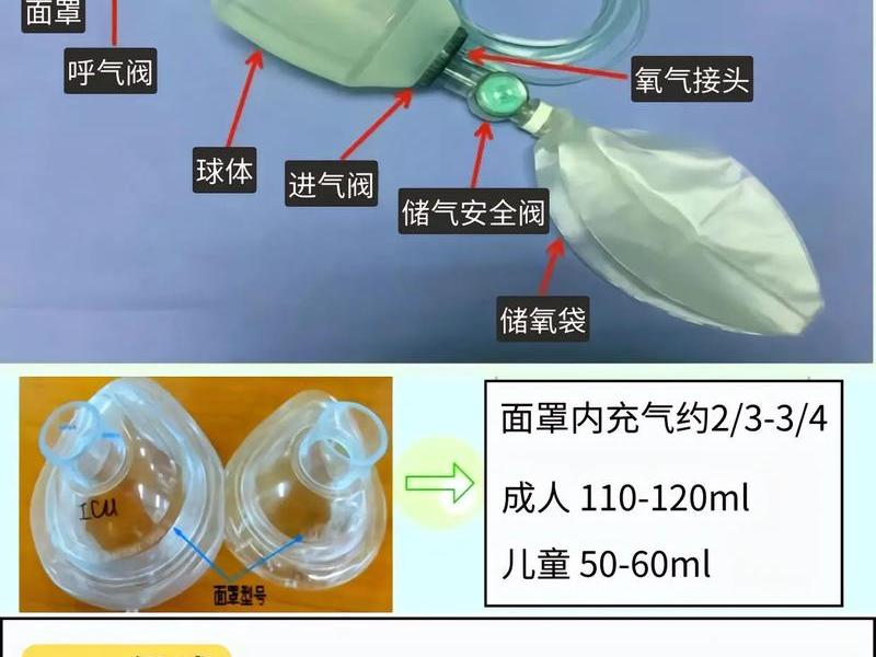 康乐简易呼吸器 康乐简易呼吸器图片