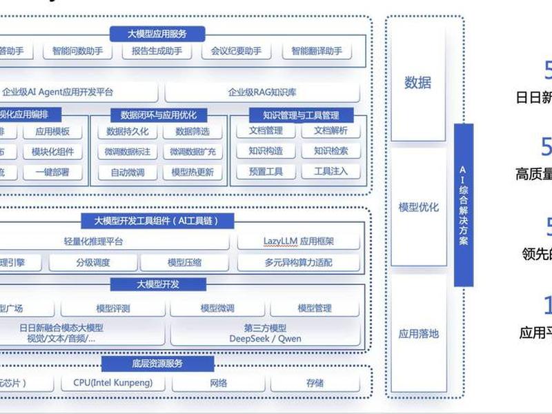 智能化平台搭建方法 - 智能化平台搭建方法有哪些 智能化平台搭建方法 - 智能化平台搭建方法有哪些