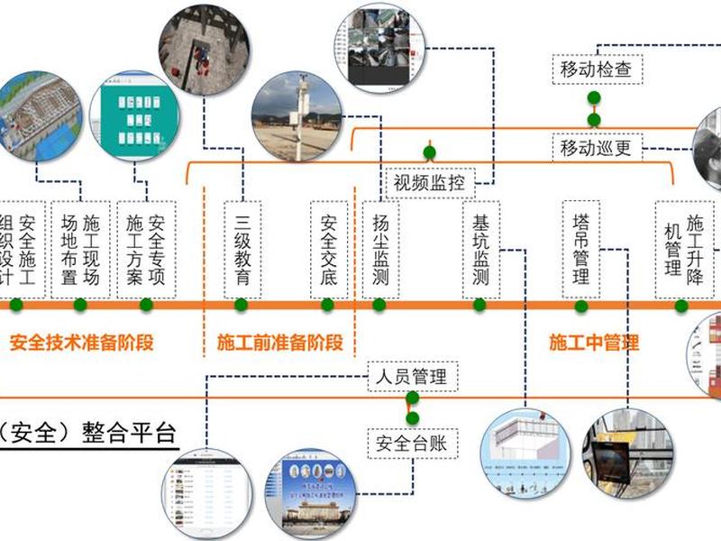 智能建造平台搭建 智能建造平台搭建流程 智能建造平台搭建 智能建造平台搭建流程
