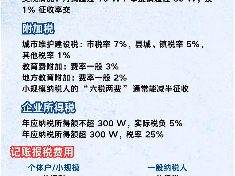 小微企业建筑公司税率，小微企业建筑公司税率怎么算
