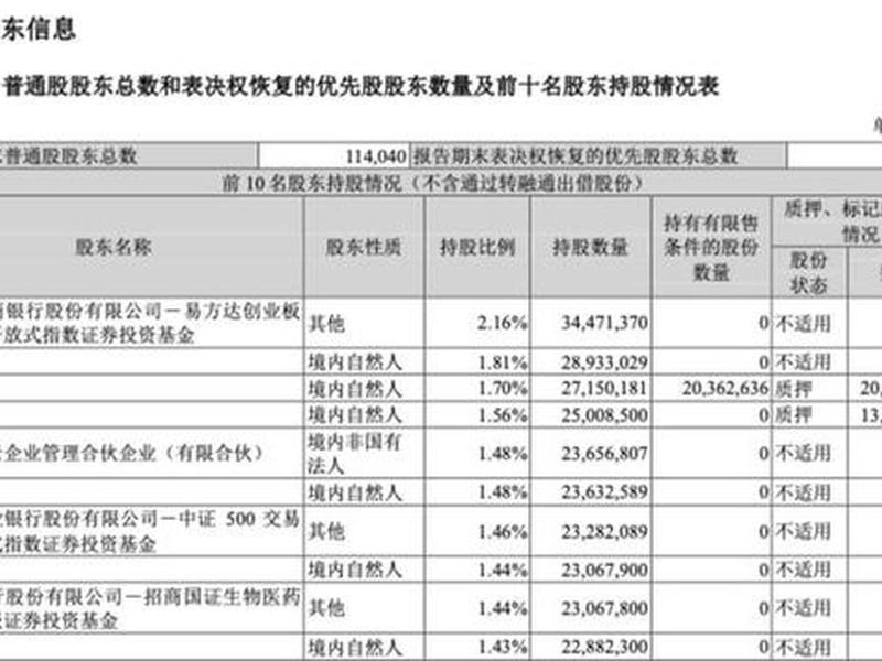 沃森生物投资者关系互动平台、沃森生物投资者关系互动平台有哪些