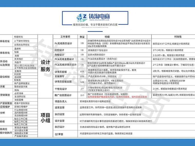 南京电商平台代运营配置,南京电商平台代运营配置要求高吗 南京电商平台代运营配置,南京电商平台代运营配置要求高吗