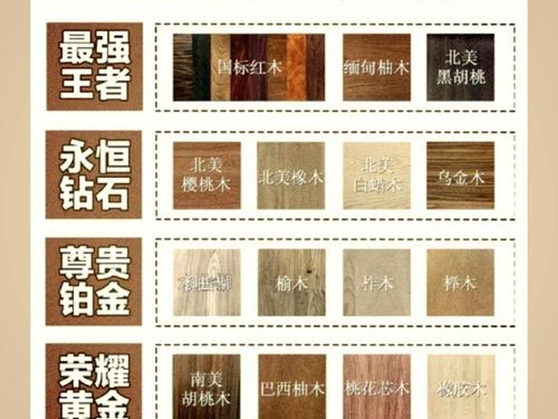木材信息最大的网站,木材信息最大的网站是哪个 木材信息最大的网站,木材信息最大的网站是哪个