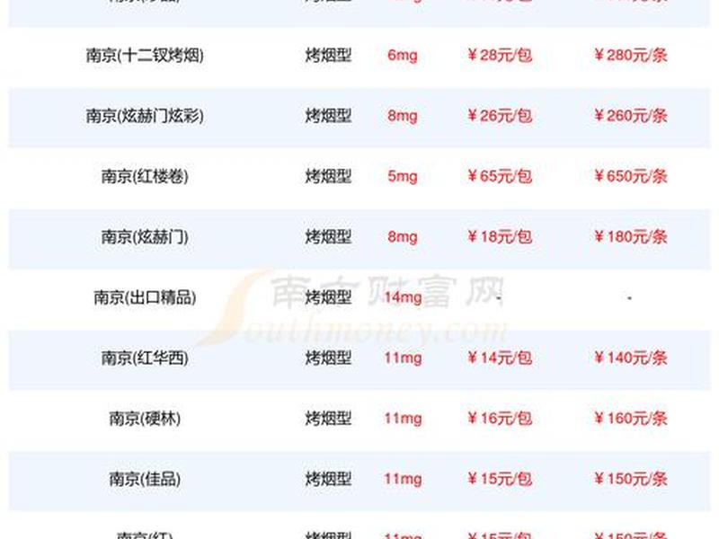 南京电商网站建设报价表;南京电商网站建设报价表下载 南京电商网站建设报价表;南京电商网站建设报价表下载