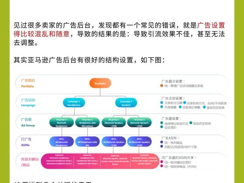 亚马逊自己怎么做(亚马逊自己怎么做产品) 亚马逊自己怎么做(亚马逊自己怎么做产品)