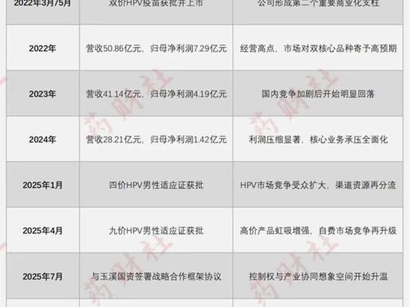 沃森seo(沃森生物的最新消息) 沃森seo(沃森生物的最新消息)