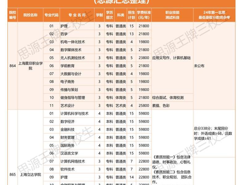 思源2.0 - 思源2024多少分录取初中学生 思源2.0 - 思源2024多少分录取初中学生