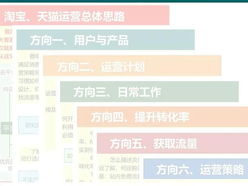 天猫运营新手快速上手(天猫运营新手快速上手方法) 天猫运营新手快速上手(天猫运营新手快速上手方法)