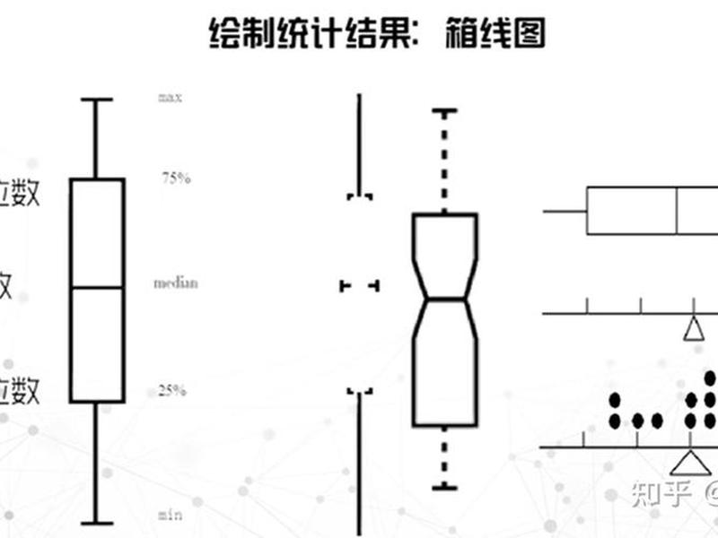 可视化建立约束(简述可视化的设计步骤) 可视化建立约束(简述可视化的设计步骤)