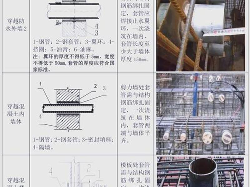 控制点埋设标准做法 控制点埋设标准做法有哪些