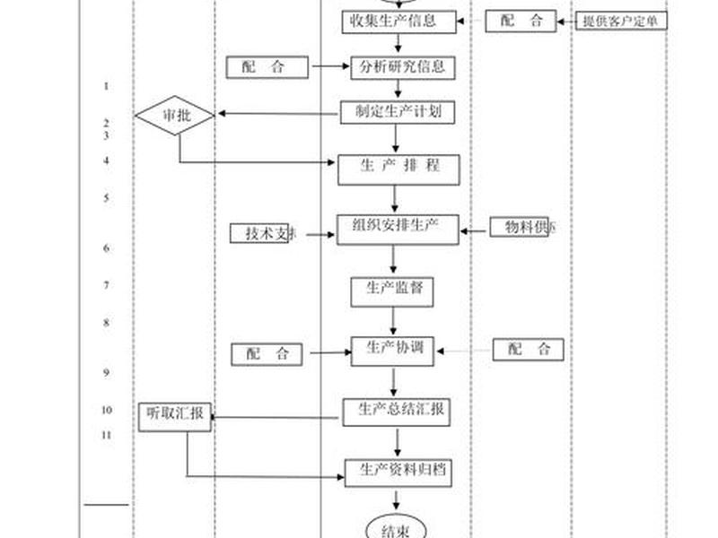 印刷包装厂设计流程,印刷包装厂设计流程视频 印刷包装厂设计流程,印刷包装厂设计流程视频