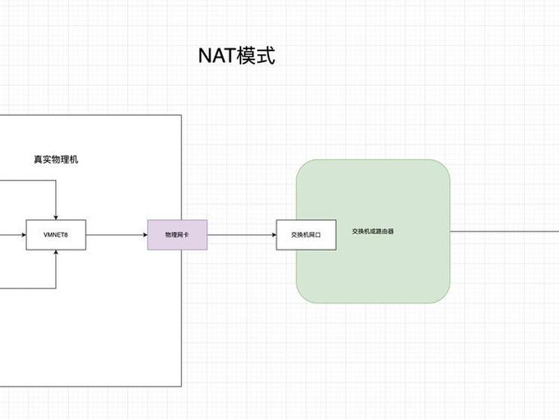 虚拟机怎么建 虚拟机怎么建立共享目录 虚拟机怎么建 虚拟机怎么建立共享目录