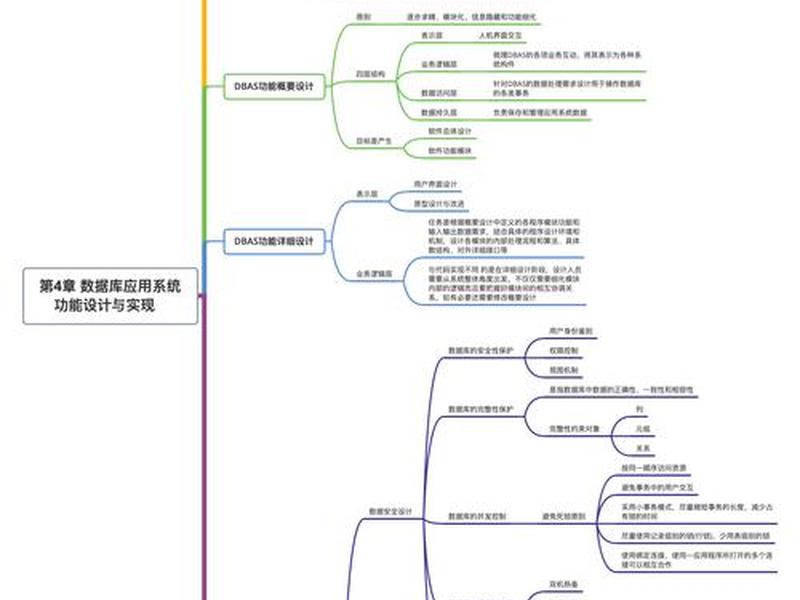 数据库创建与管理的实训总结;数据库创建与管理实验总结 数据库创建与管理的实训总结;数据库创建与管理实验总结