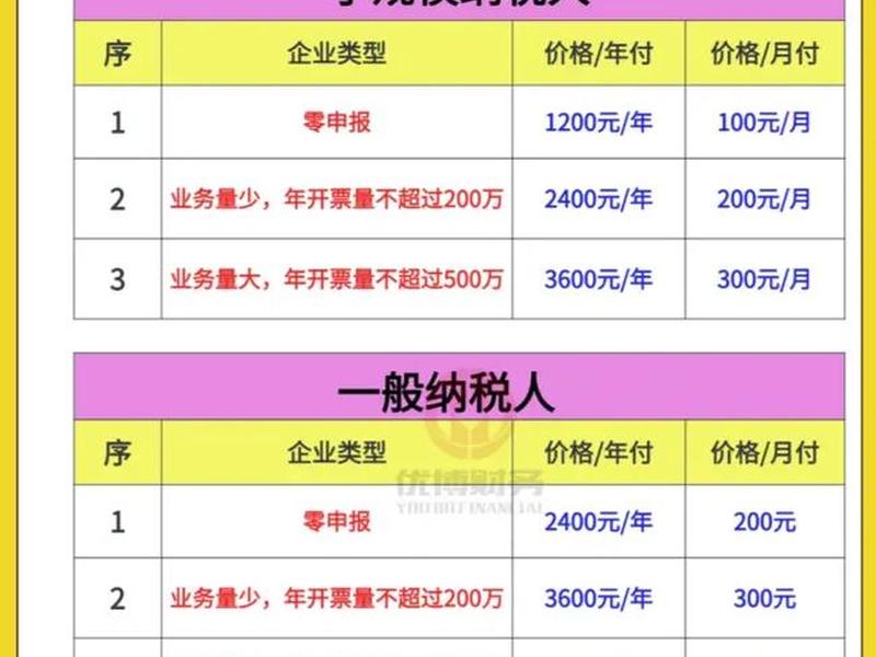 南庄注册公司费用 南庄注册公司费用多少 南庄注册公司费用 南庄注册公司费用多少