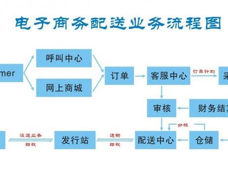 快递站点怎么做（快递站点怎么做商业模式）