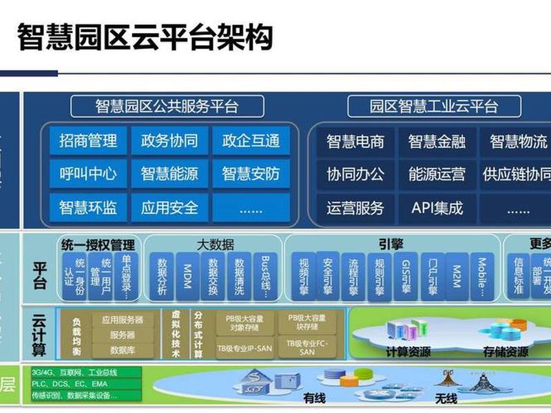 虚拟仿真平台建设思路;虚拟仿真平台建设思路及措施 虚拟仿真平台建设思路;虚拟仿真平台建设思路及措施