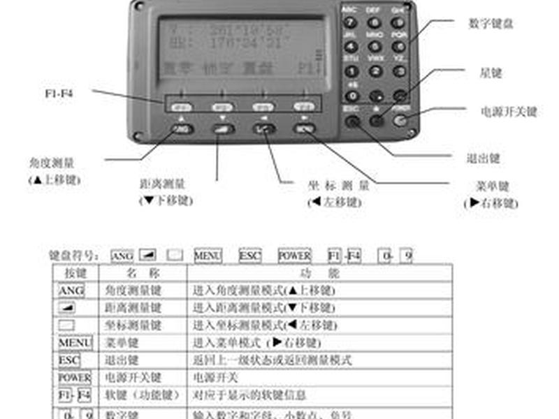 全站仪使用方法视频教程南方测绘，全站仪测量使用方法教程视频