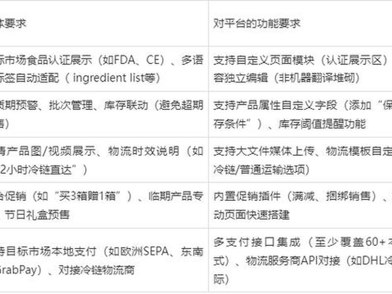 外贸建站域名避坑指南、外贸建站域名避坑指南pdf