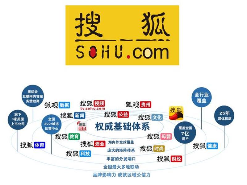搜狐运营编辑(搜狐运营编辑是干嘛的) 搜狐运营编辑(搜狐运营编辑是干嘛的)