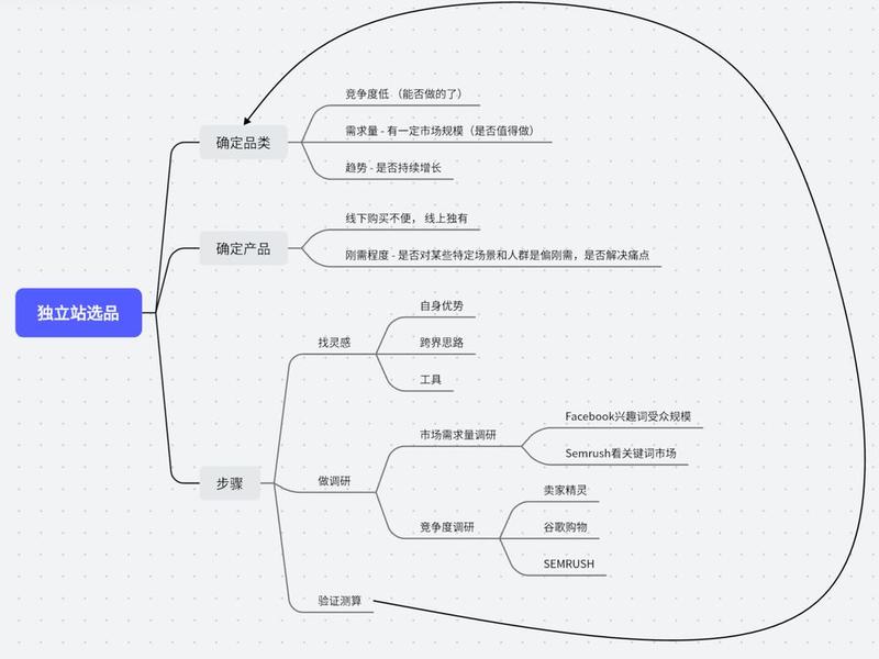新手建独立站教学 独立站适合新手吗 新手建独立站教学 独立站适合新手吗