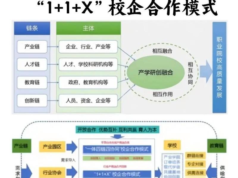 四合一框架进程(四合一框架进程是什么) 四合一框架进程(四合一框架进程是什么)