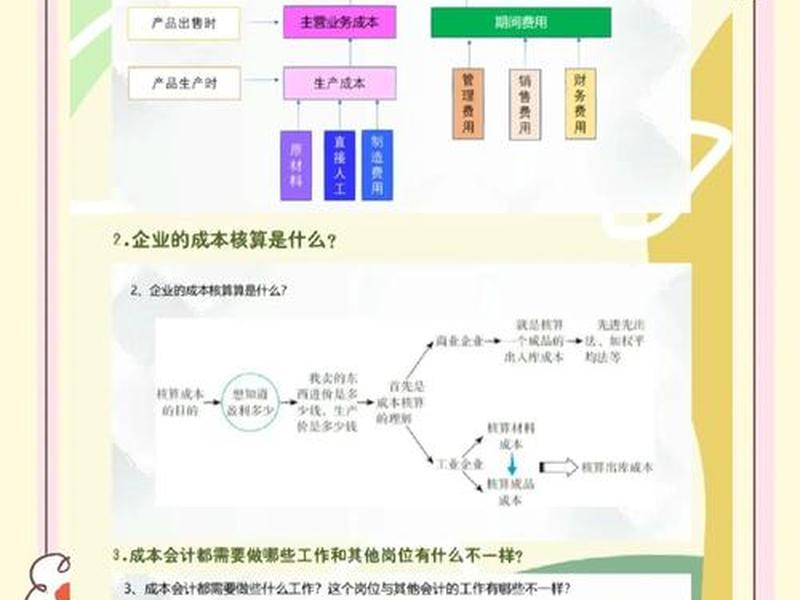 中小企业建站外包成本;中小企业建站外包成本核算 中小企业建站外包成本;中小企业建站外包成本核算