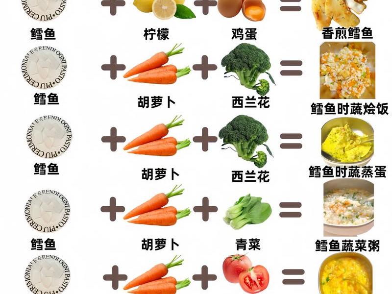 学做鳕鱼 怎么做鳕鱼怎么做 学做鳕鱼 怎么做鳕鱼怎么做