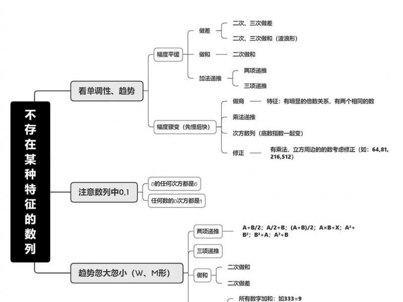 数字测图基础知识;数字测图基础知识点 数字测图基础知识;数字测图基础知识点